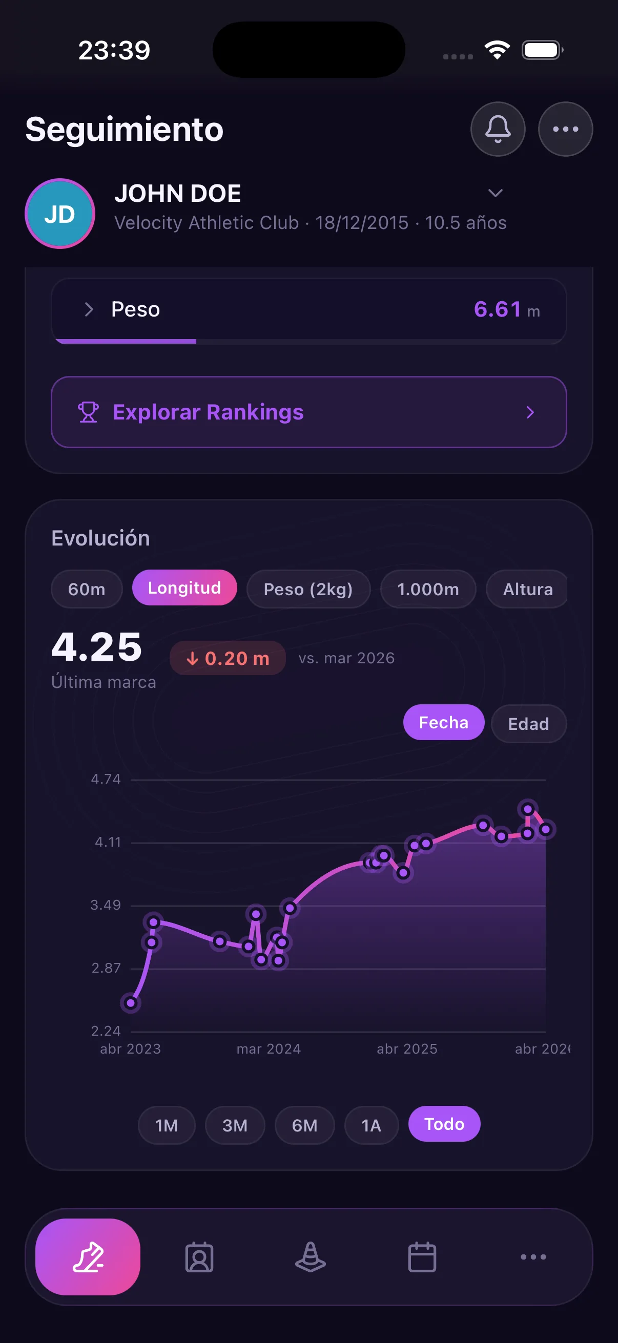 AthleteApp-en Jarraipena pantaila: atleta baten profil biomotorraren radarra